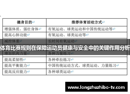 体育比赛规则在保障运动员健康与安全中的关键作用分析