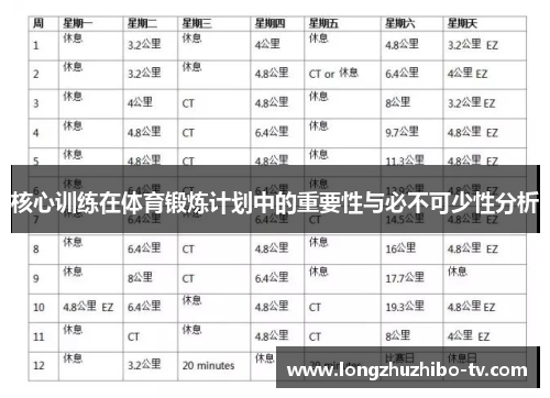 核心训练在体育锻炼计划中的重要性与必不可少性分析